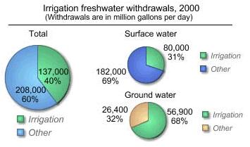 GLS / GFS Tanques de almacenamiento de agua agrícola Más de 20000 metros cúbicos 0