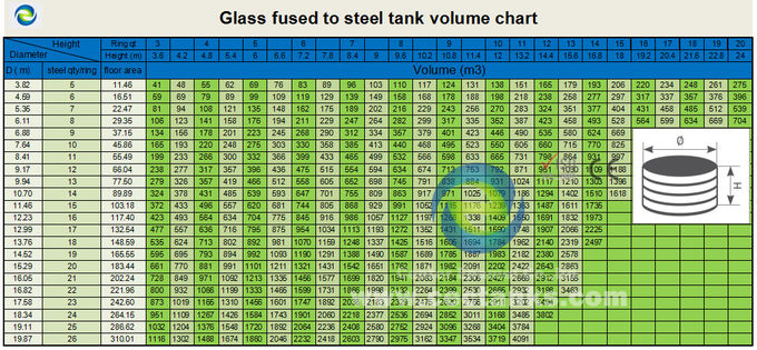 Tanques grandes de almacenamiento de lixiviación química de vidrio fundido con acero duradero 0