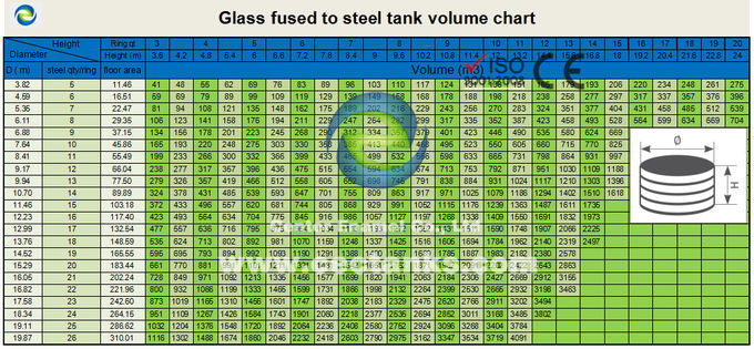 Tanques de acero fundido de vidrio verde oscuro para el digestor de biogás, CSTR, AF con contenedor de biogás y sistema de doble membrana. 0