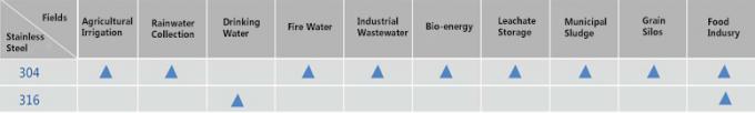 Tanques de agua de proceso cerrados de acero inoxidable, ecológicos y de alta durabilidad 0